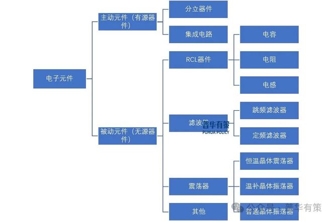 BB电子平台-2025-2031年电子元器件行业细分市场分析投资前景专项报告(图3)